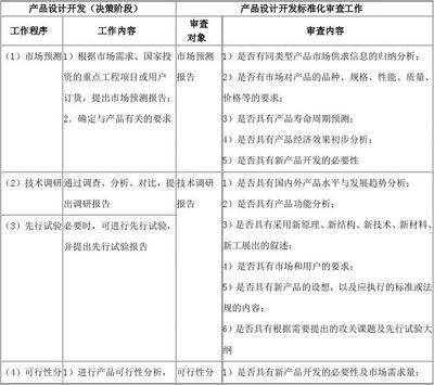 产品设计开发标准化 技术开发的高效引擎