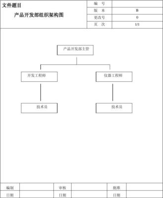 技术开发驱动未来 产品开发部核心组织架构解析